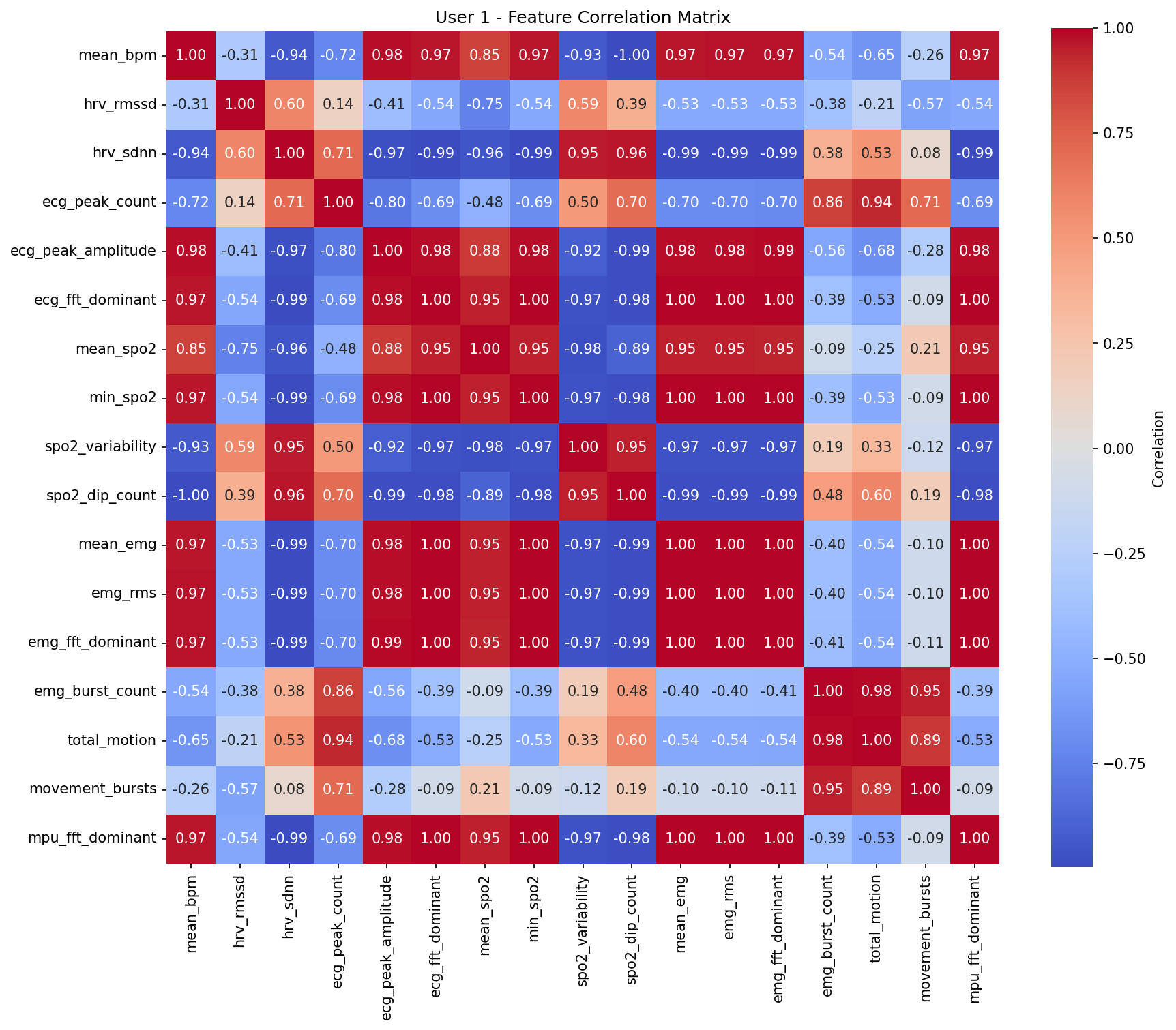 Correlation Heatmap