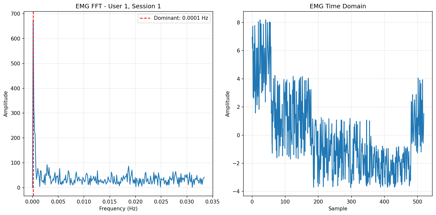 EMG FFT Session 1