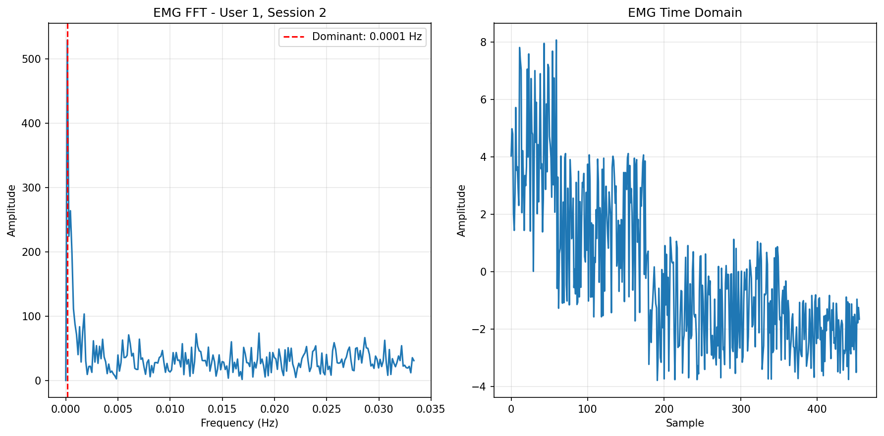 EMG FFT Session 2