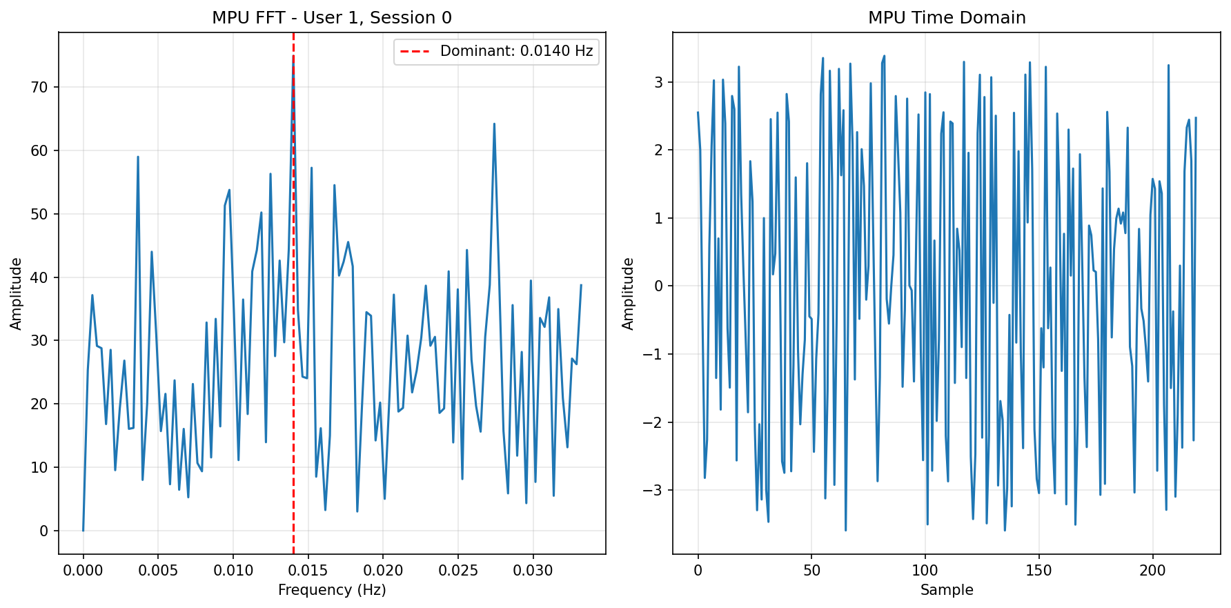 MPU FFT Baseline