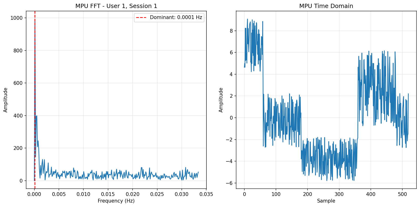 MPU FFT Session 1