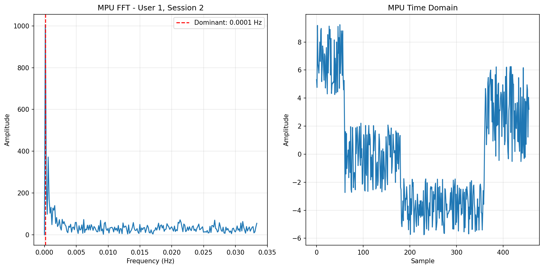 MPU FFT Session 2