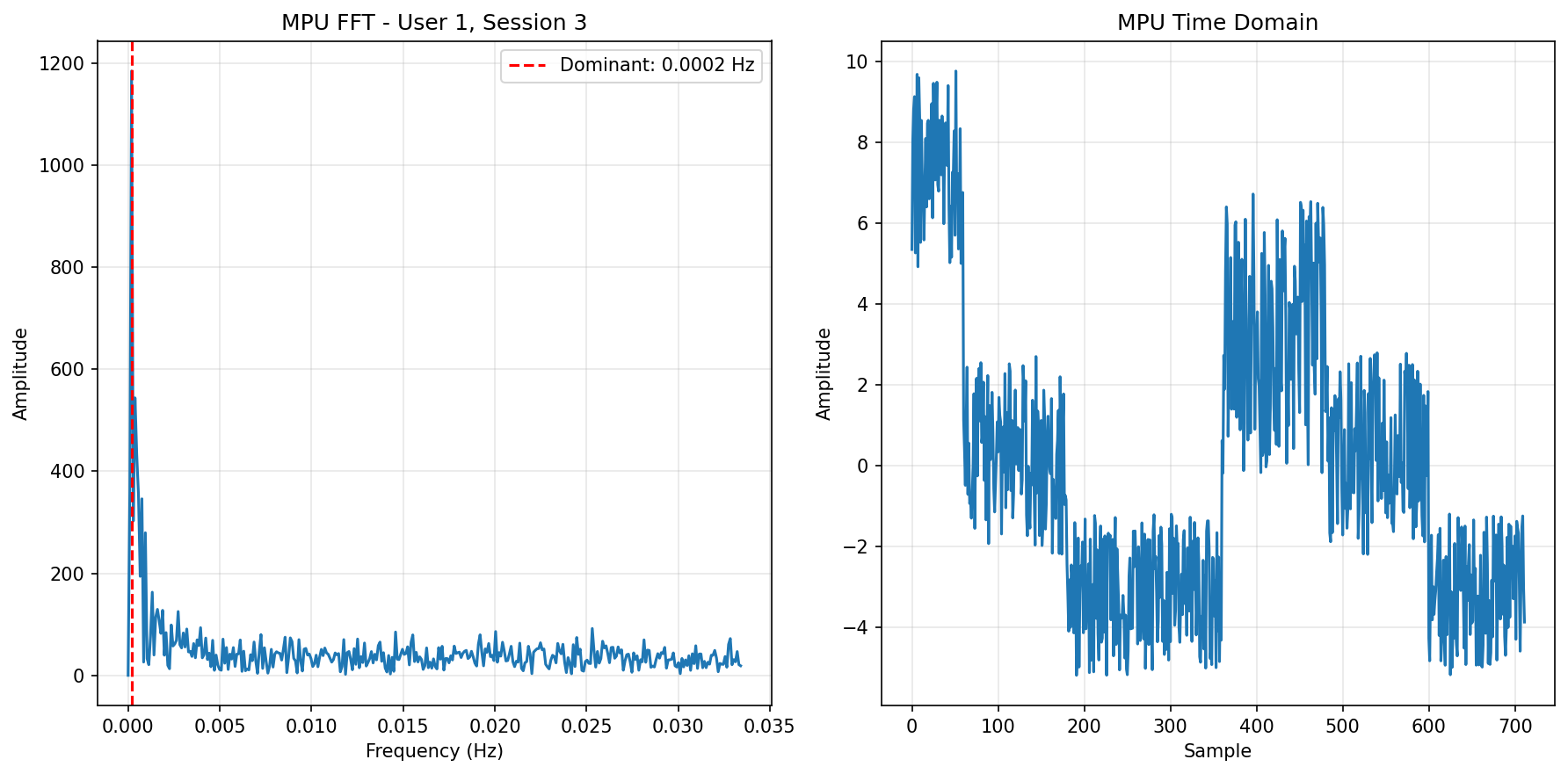 MPU FFT Session 3