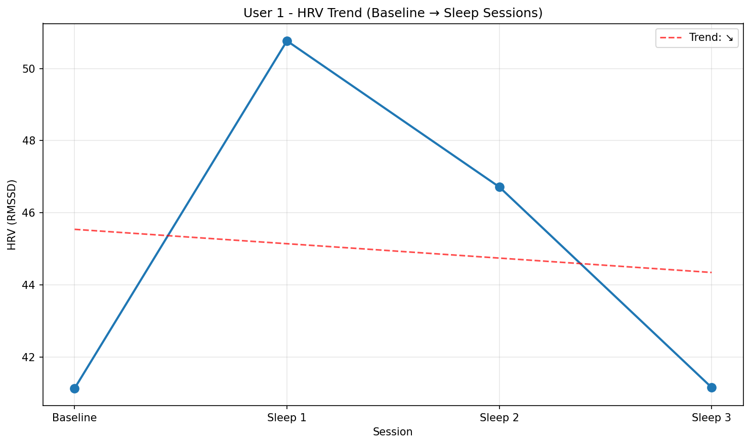 HRV Trend