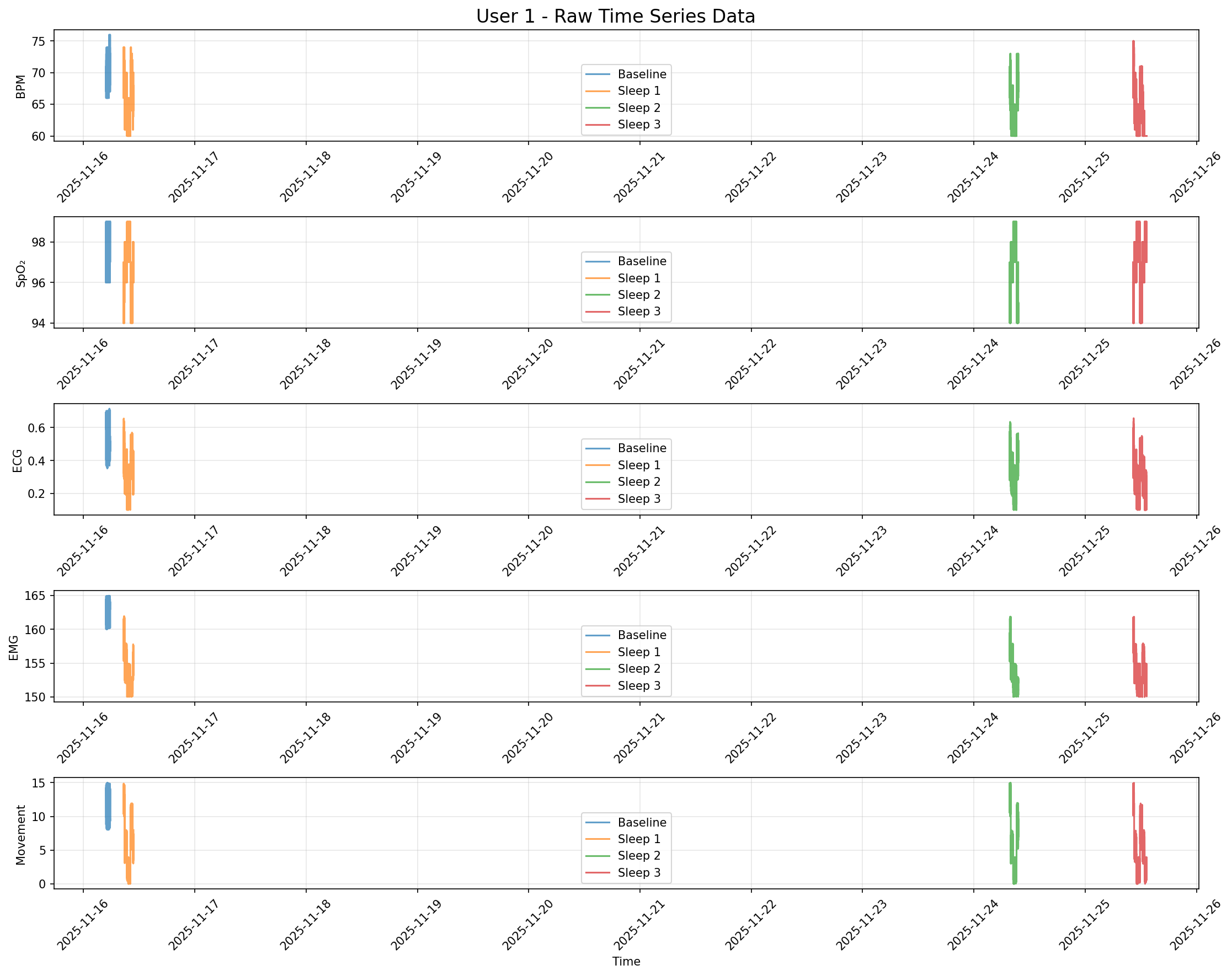 Raw Timeseries