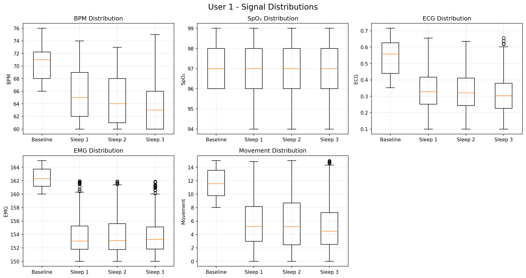 Signal Distributions