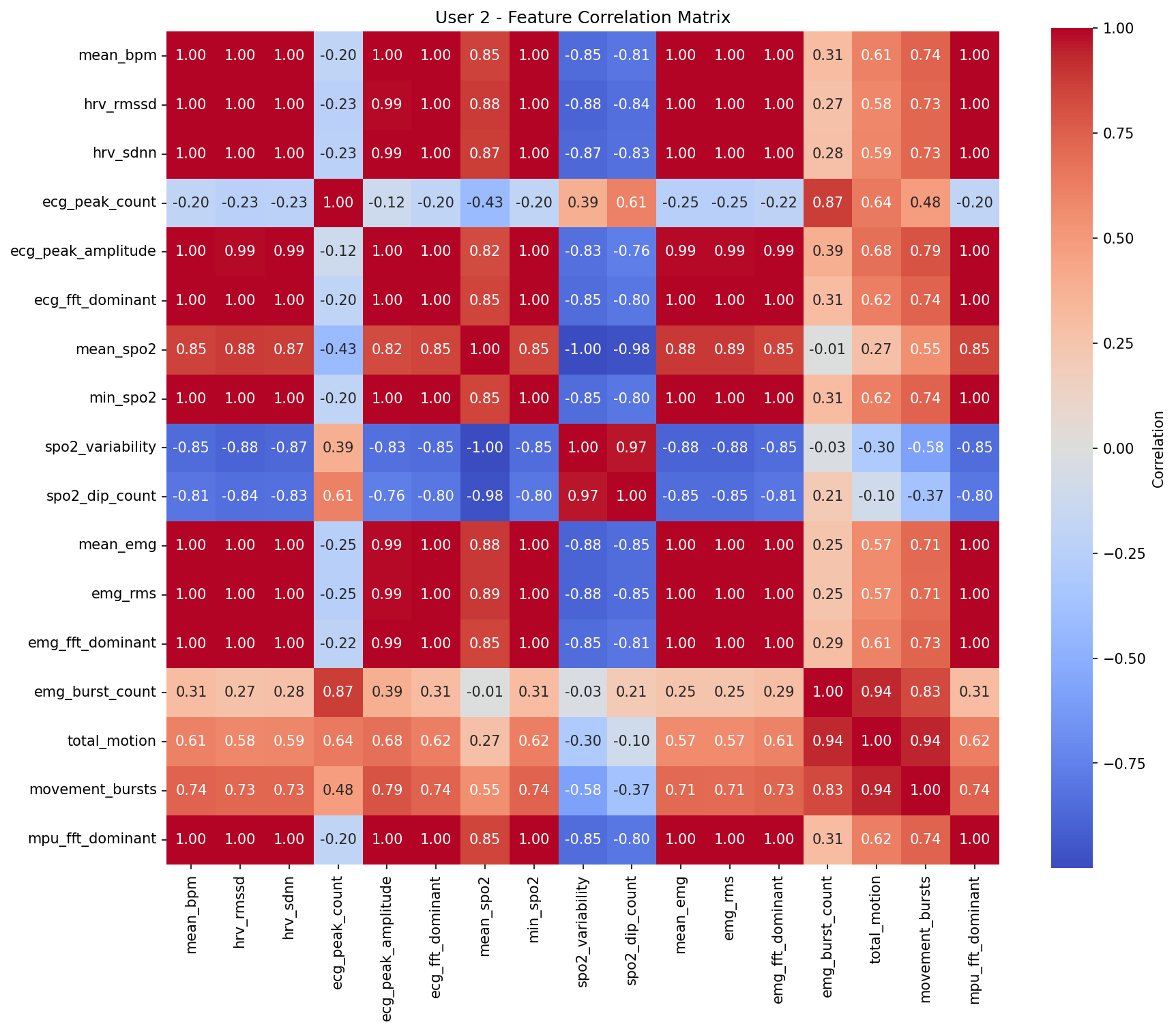 Correlation Heatmap