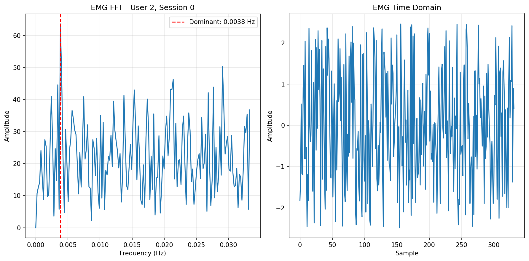 EMG FFT Baseline
