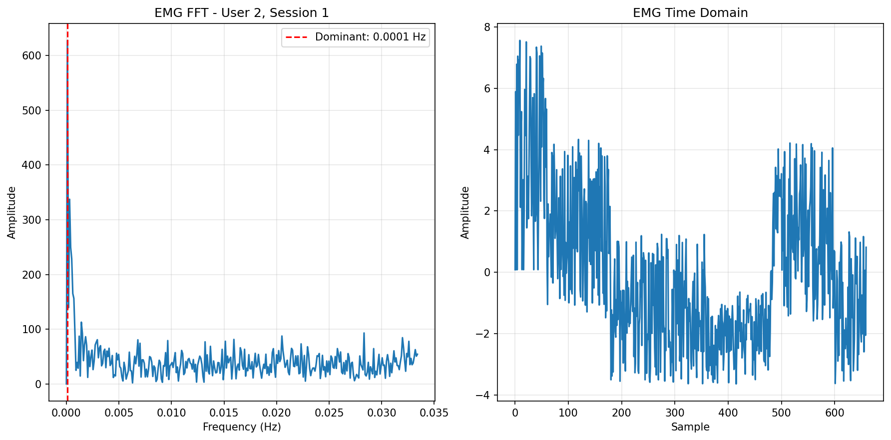EMG FFT Session 1