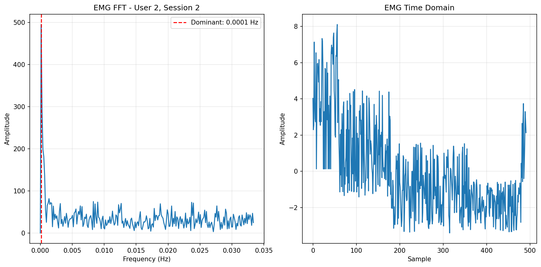 EMG FFT Session 2