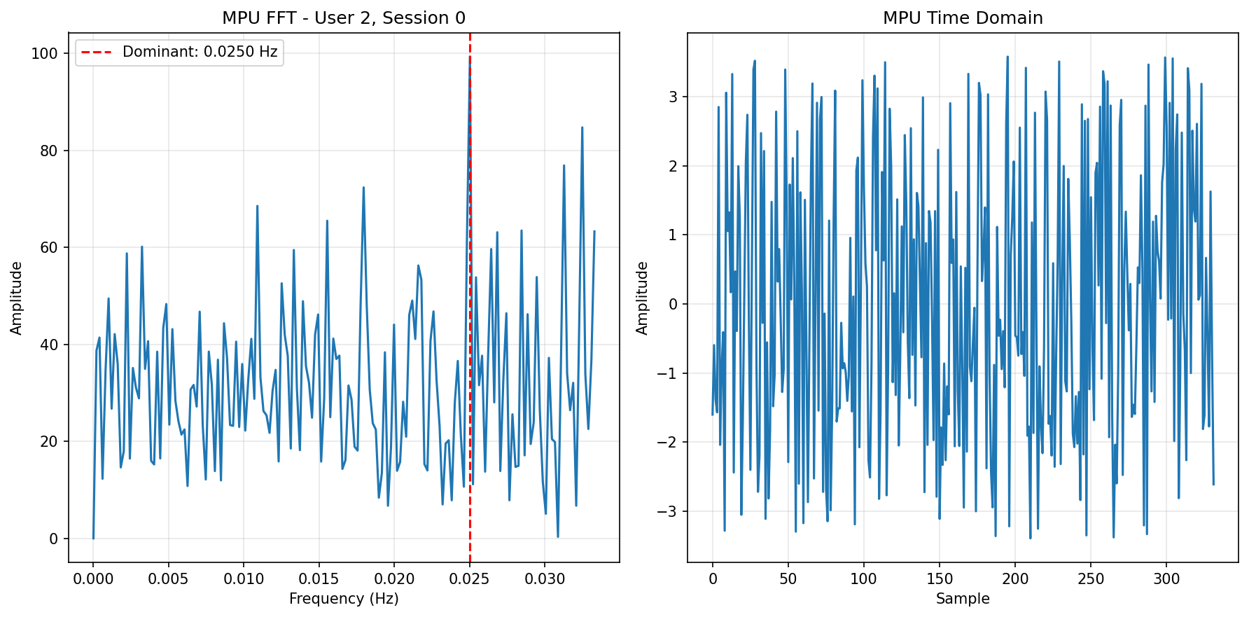 MPU FFT Baseline