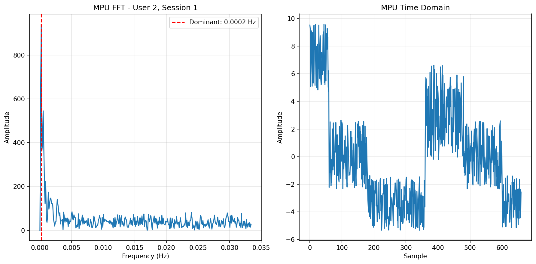 MPU FFT Session 1