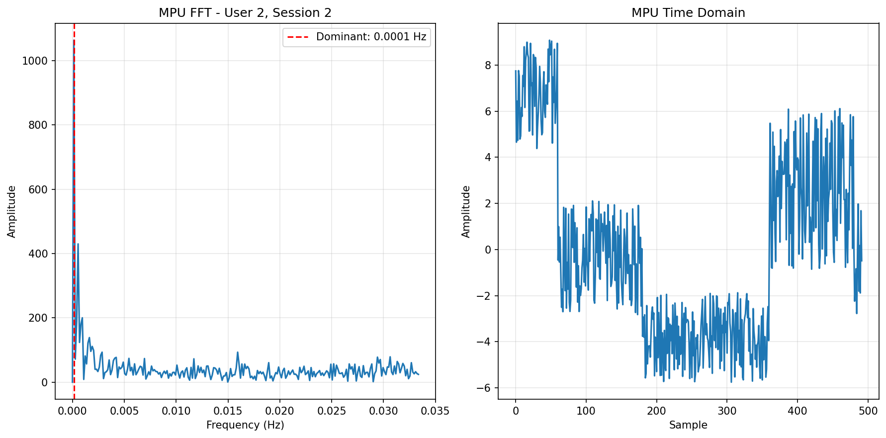 MPU FFT Session 2