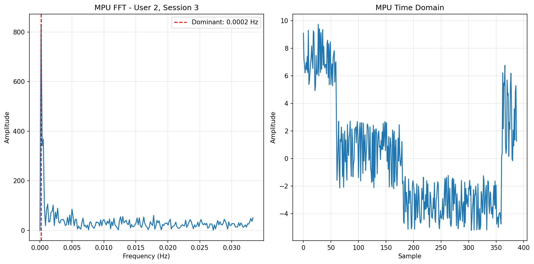 MPU FFT Session 3