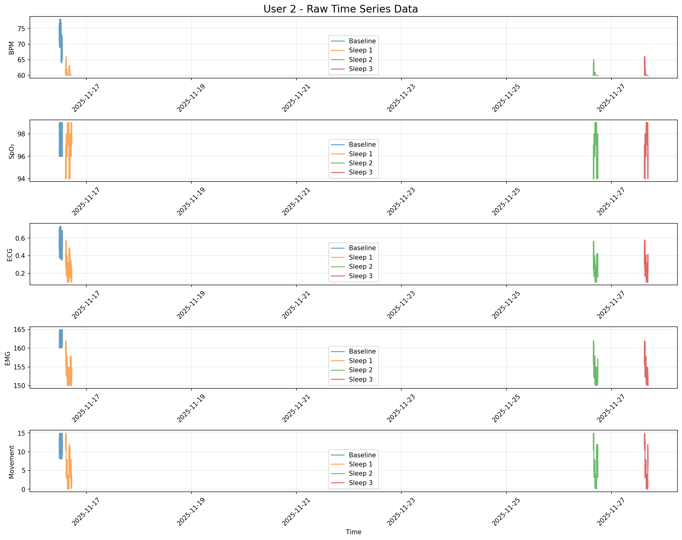 Raw Timeseries