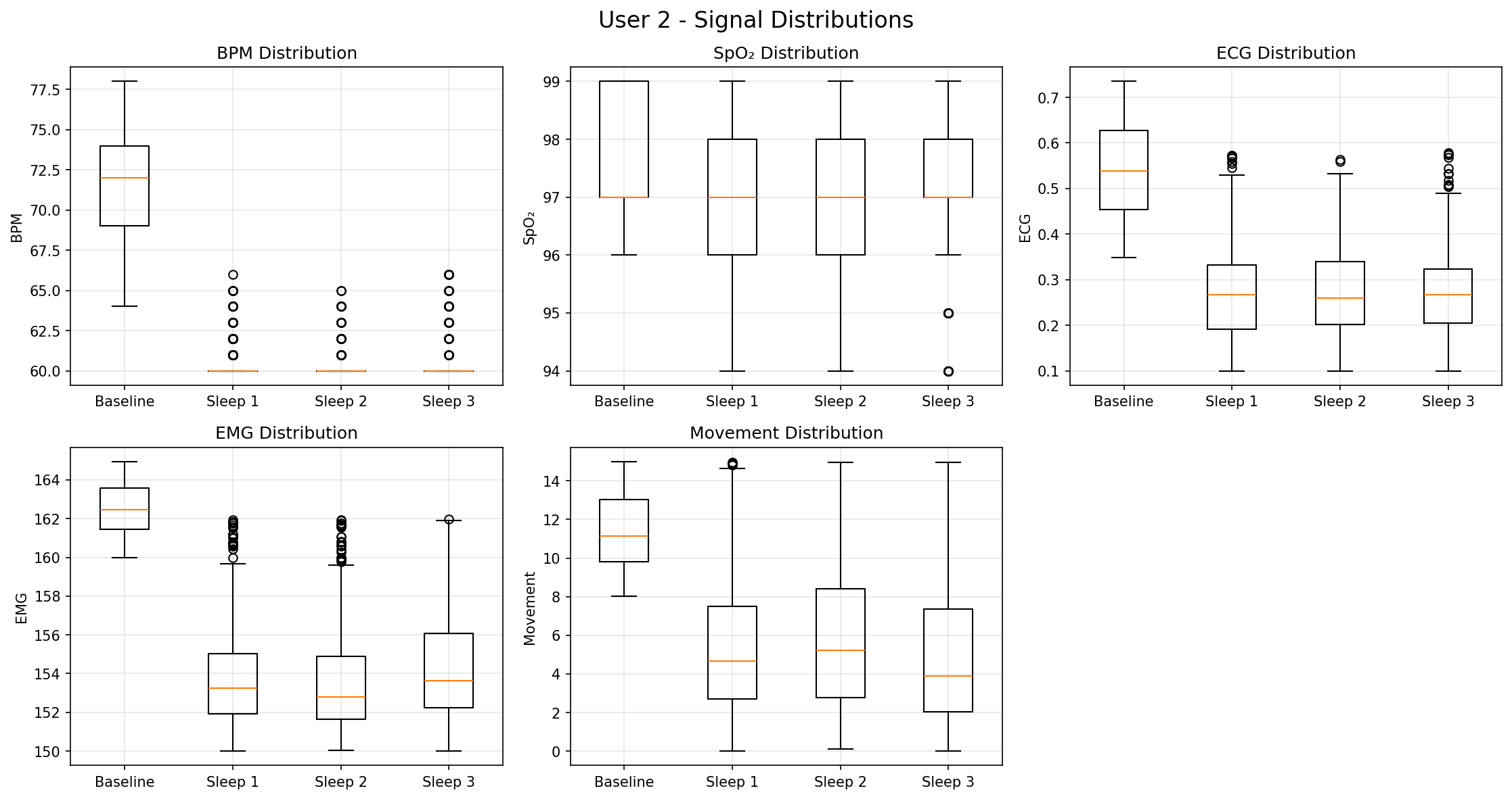 Signal Distributions