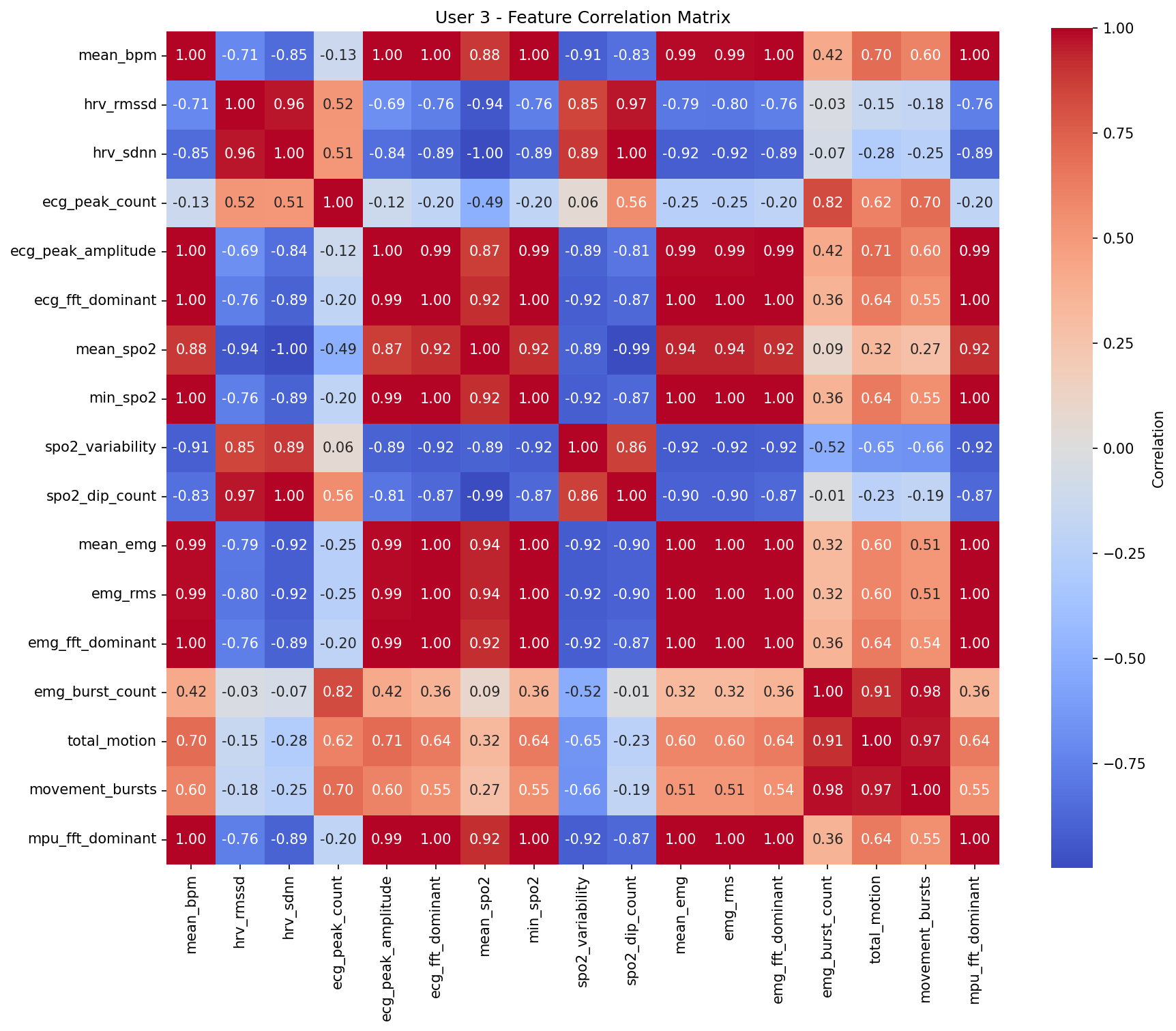 Correlation Heatmap