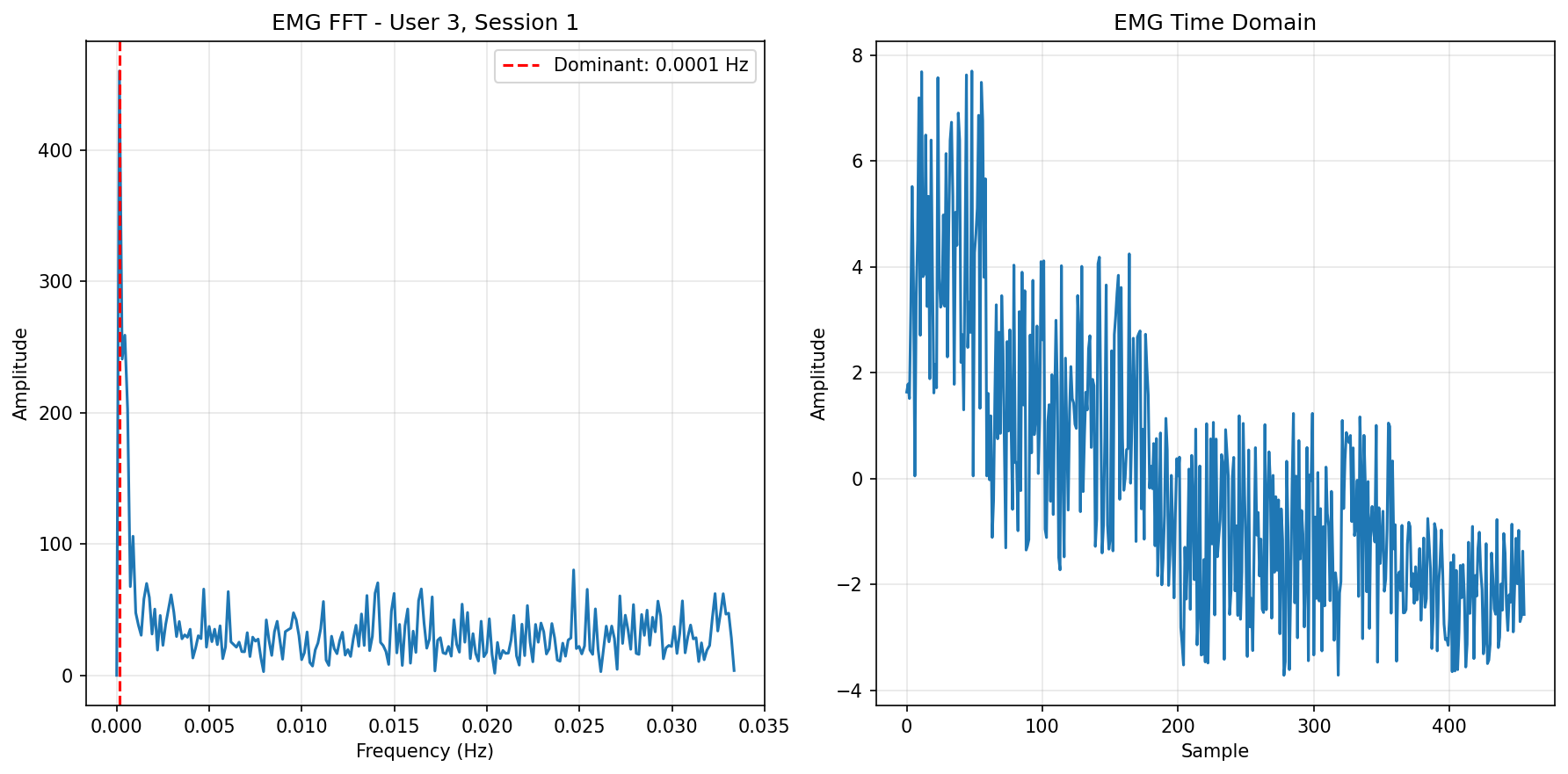 EMG FFT Session 1