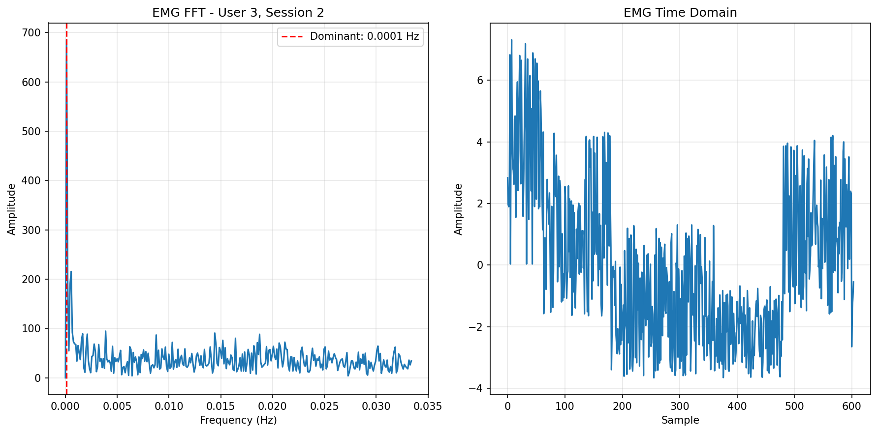 EMG FFT Session 2