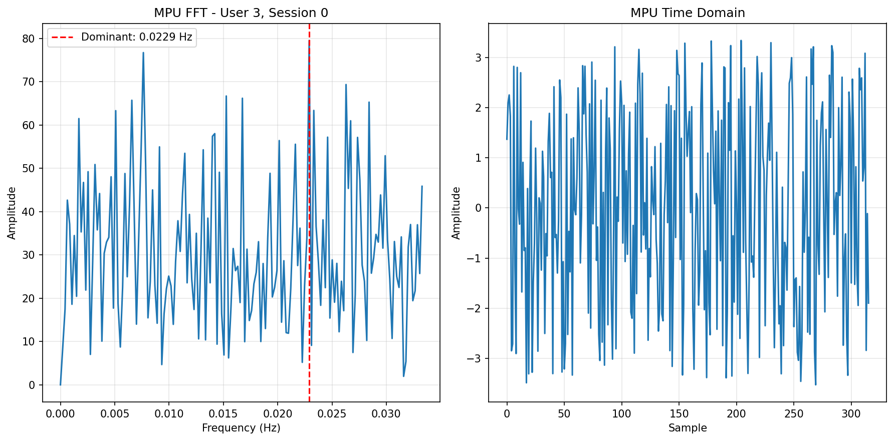 MPU FFT Baseline