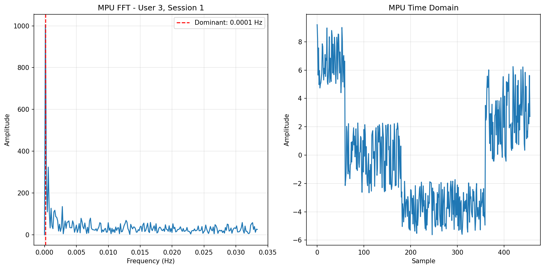 MPU FFT Session 1