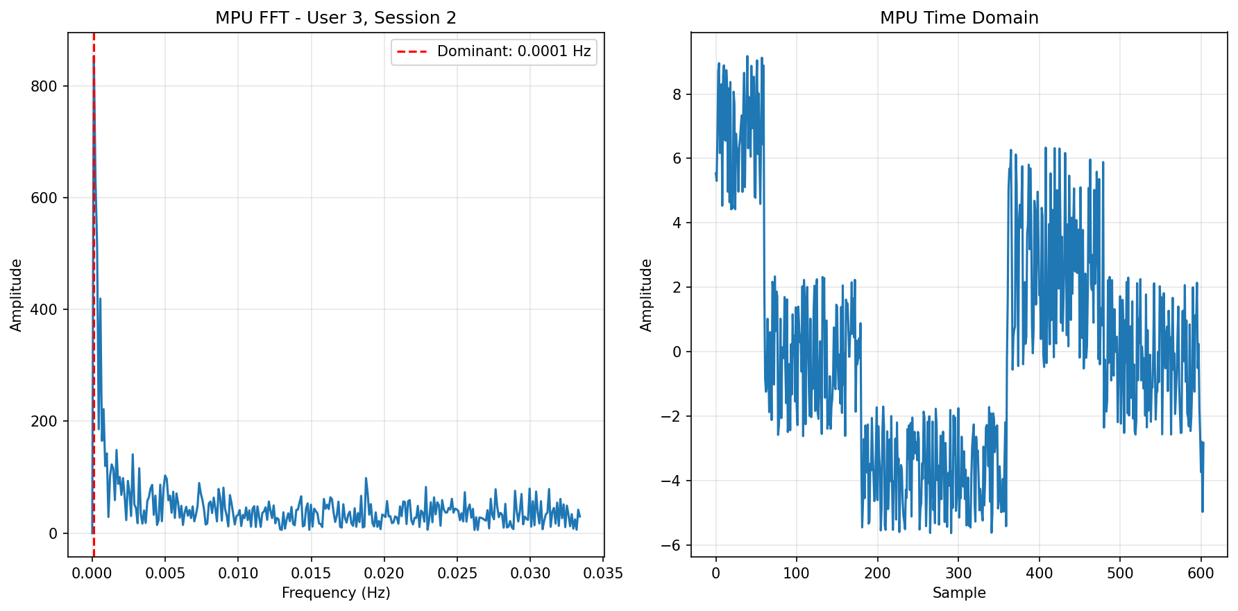 MPU FFT Session 2