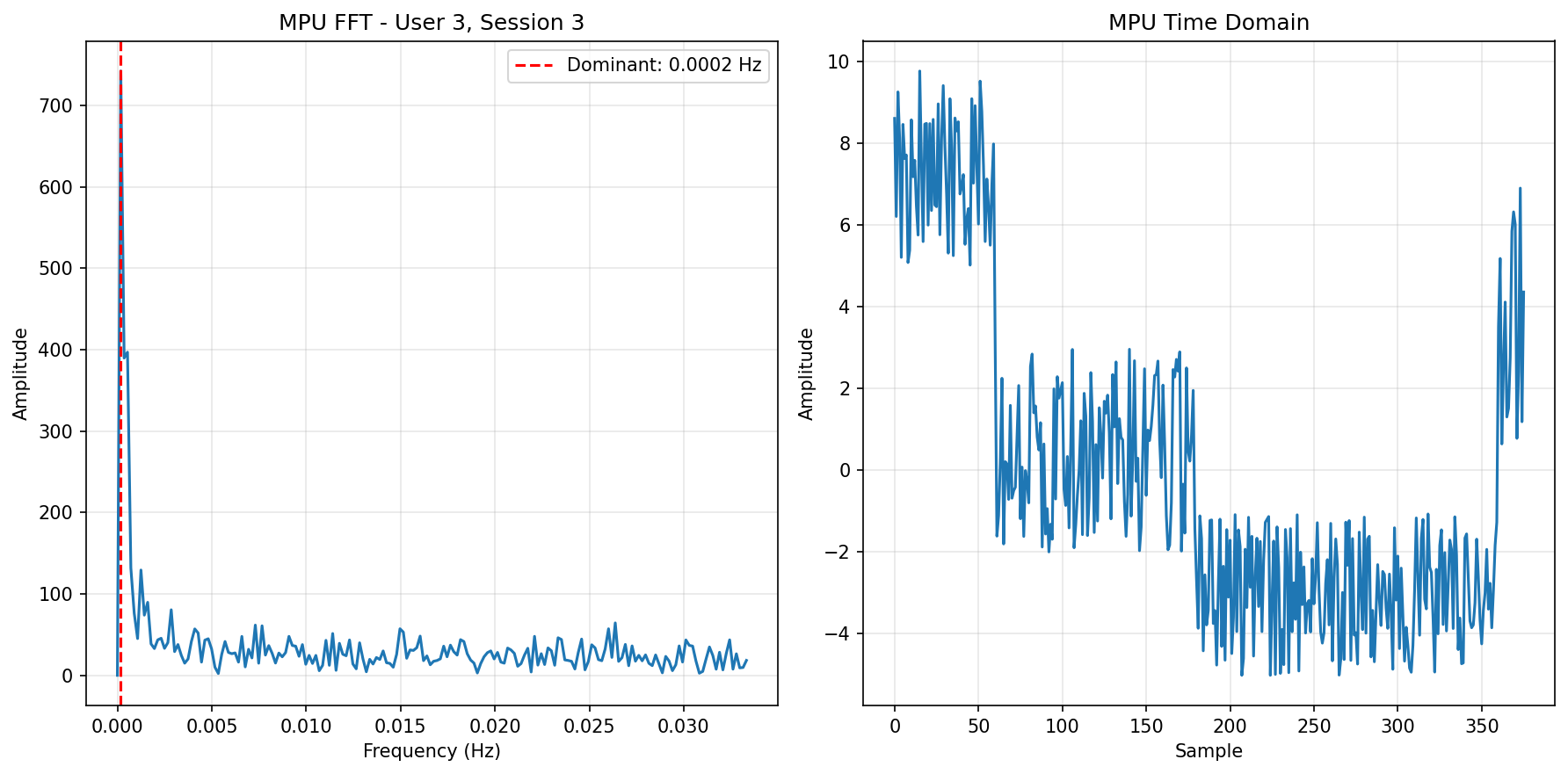 MPU FFT Session 3