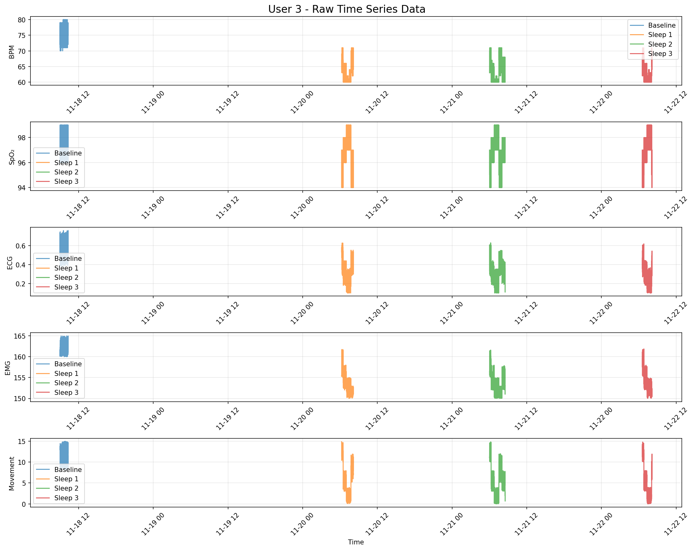 Raw Timeseries
