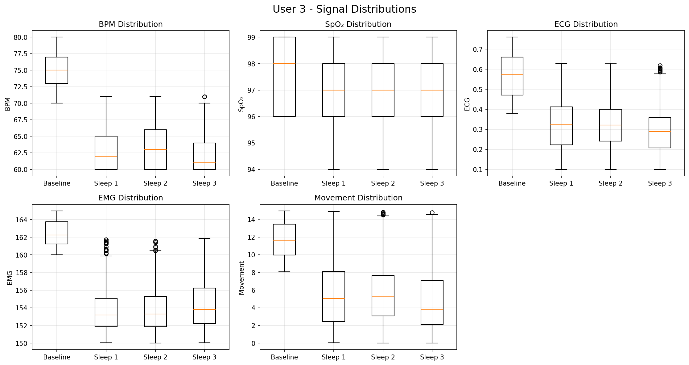 Signal Distributions