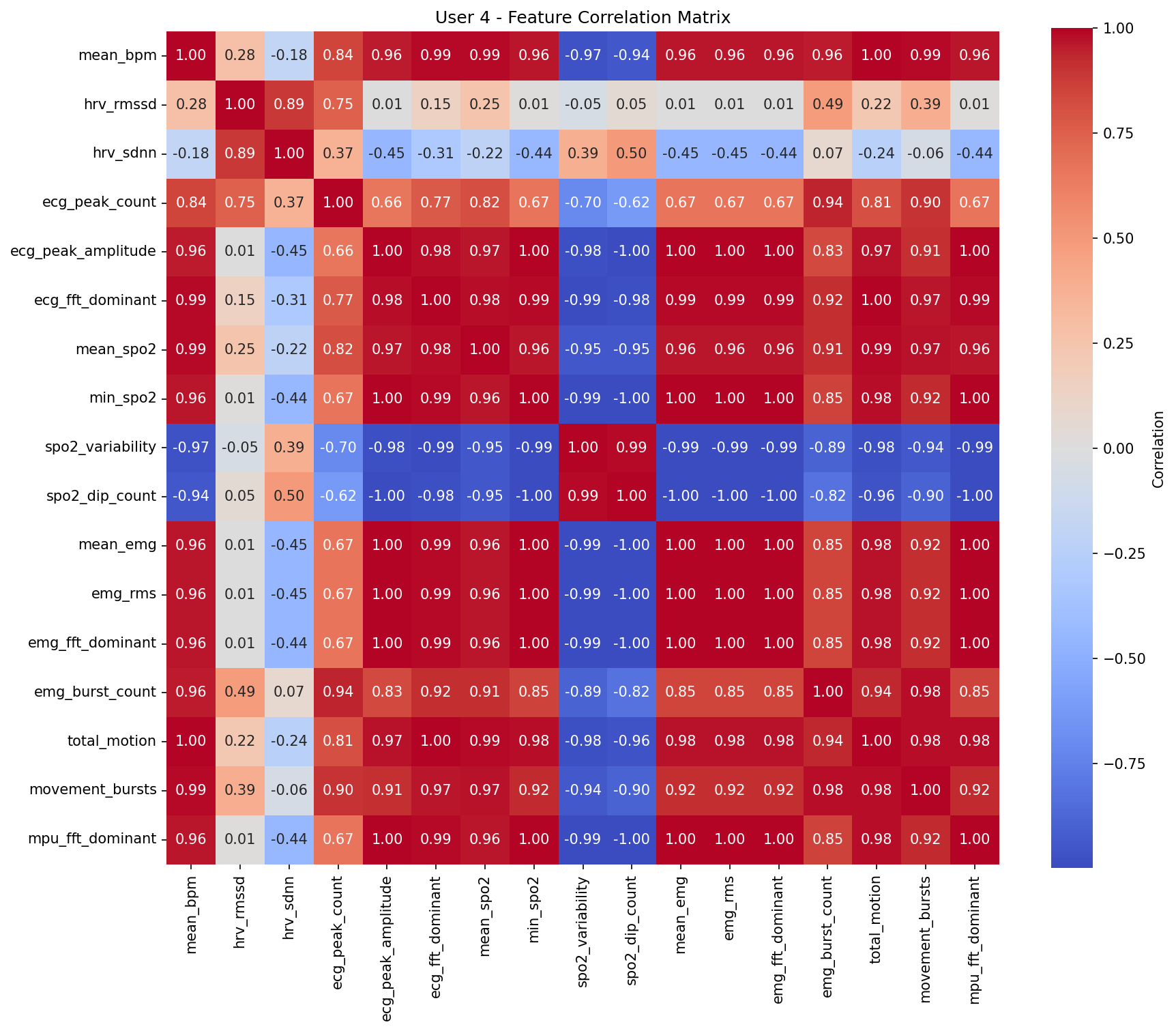 Correlation Heatmap