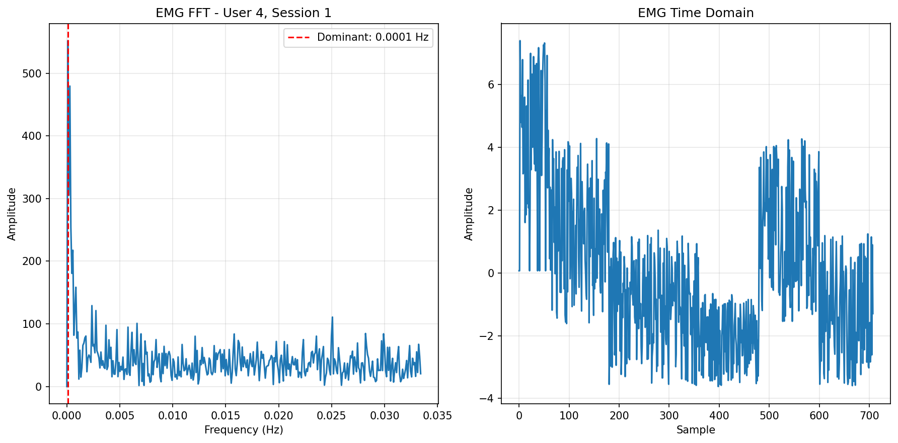 EMG FFT Session 1