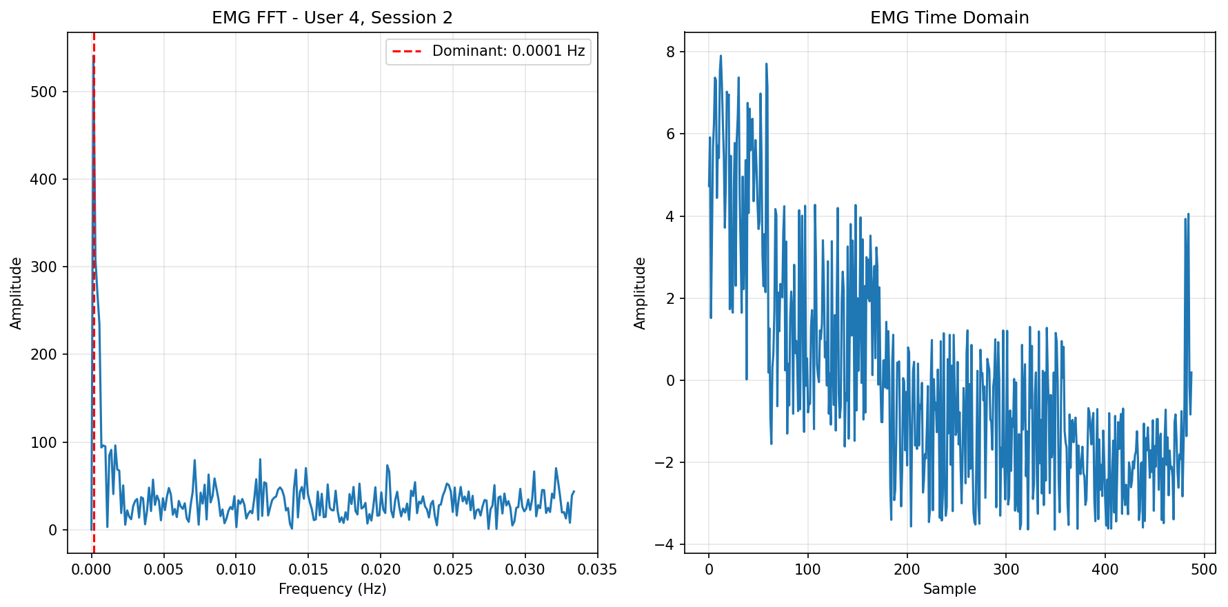EMG FFT Session 2