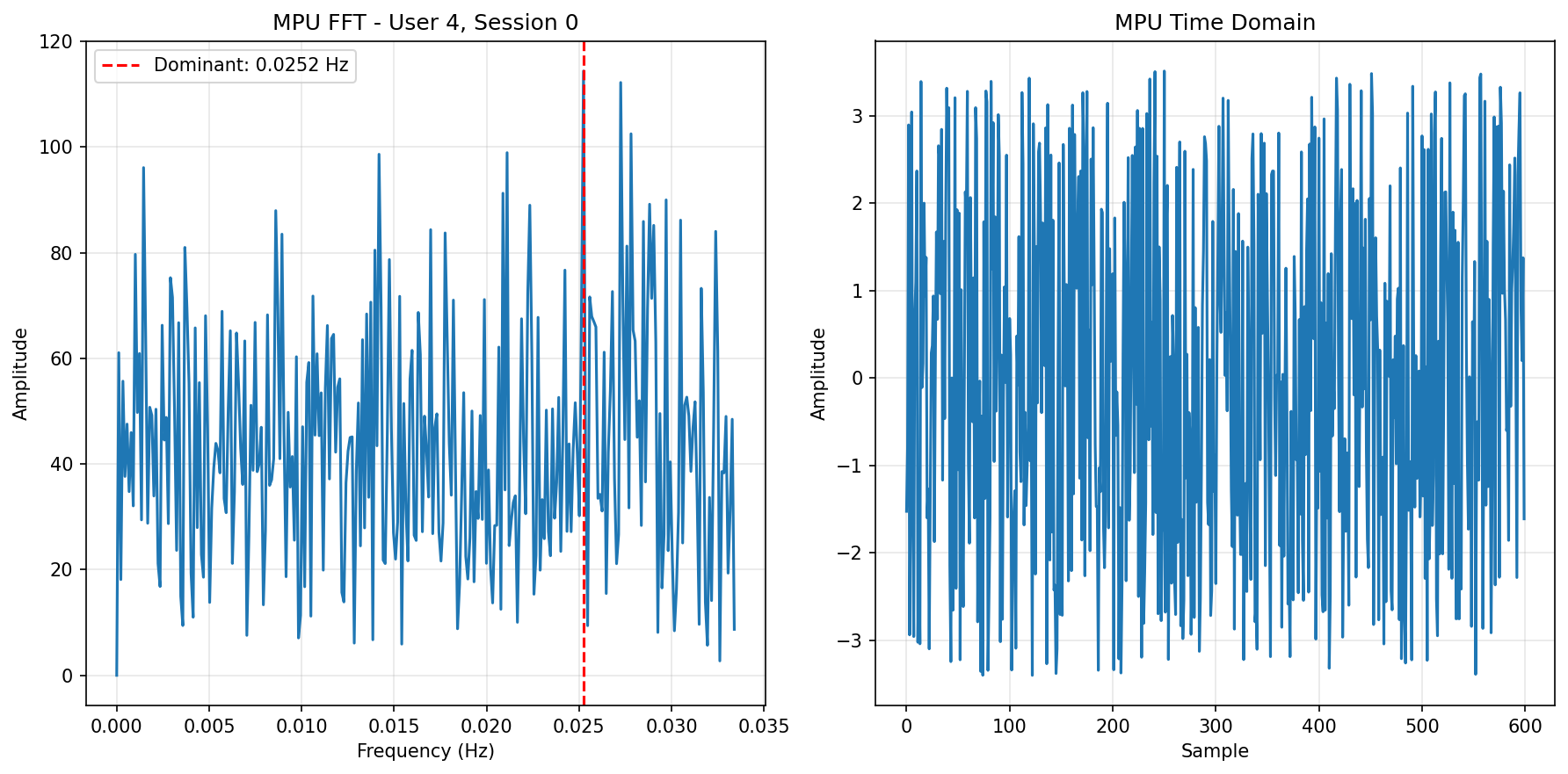 MPU FFT Baseline
