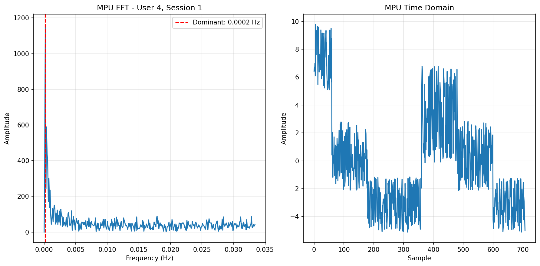 MPU FFT Session 1