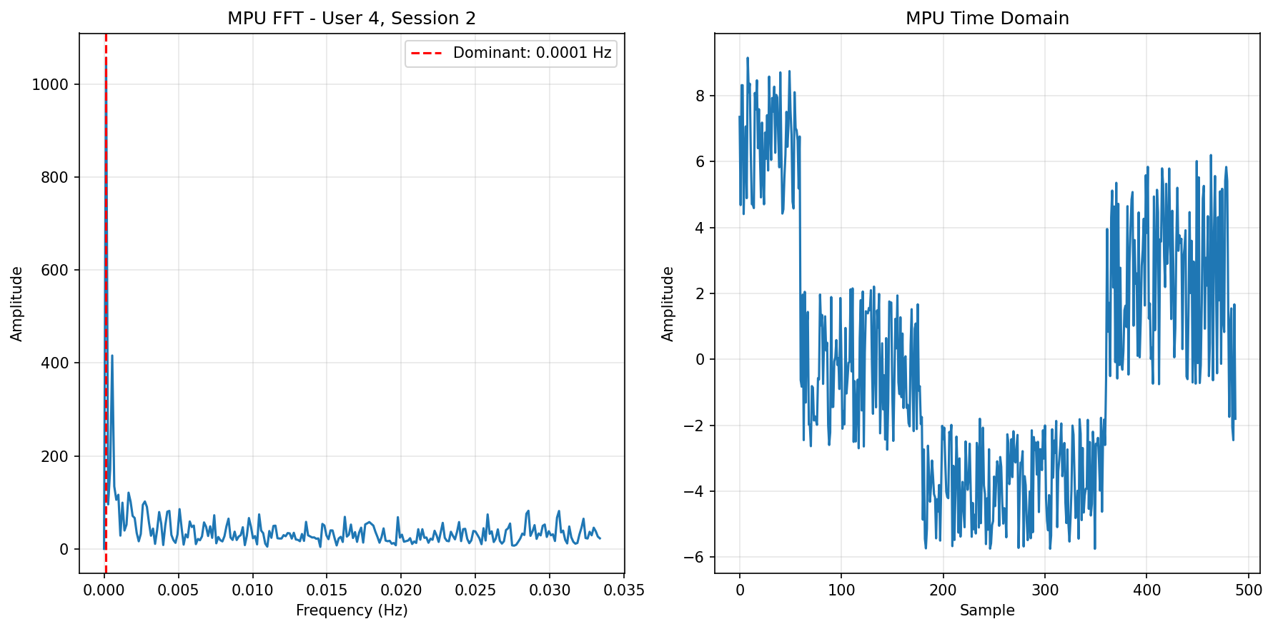 MPU FFT Session 2