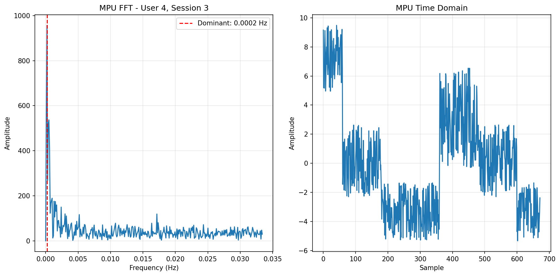 MPU FFT Session 3