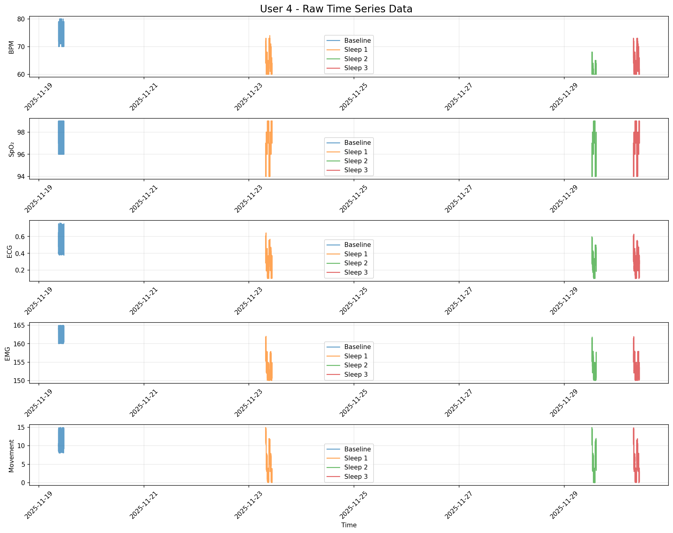 Raw Timeseries