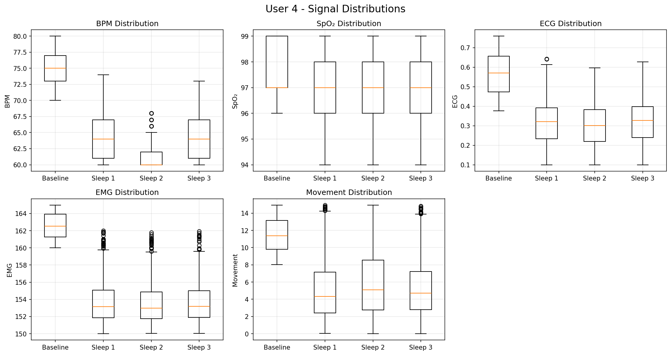 Signal Distributions